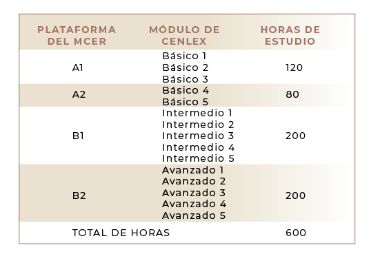 Programa Señas